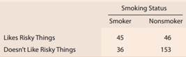 2218_Association Between Smoking and Unhealthy Behaviors.png